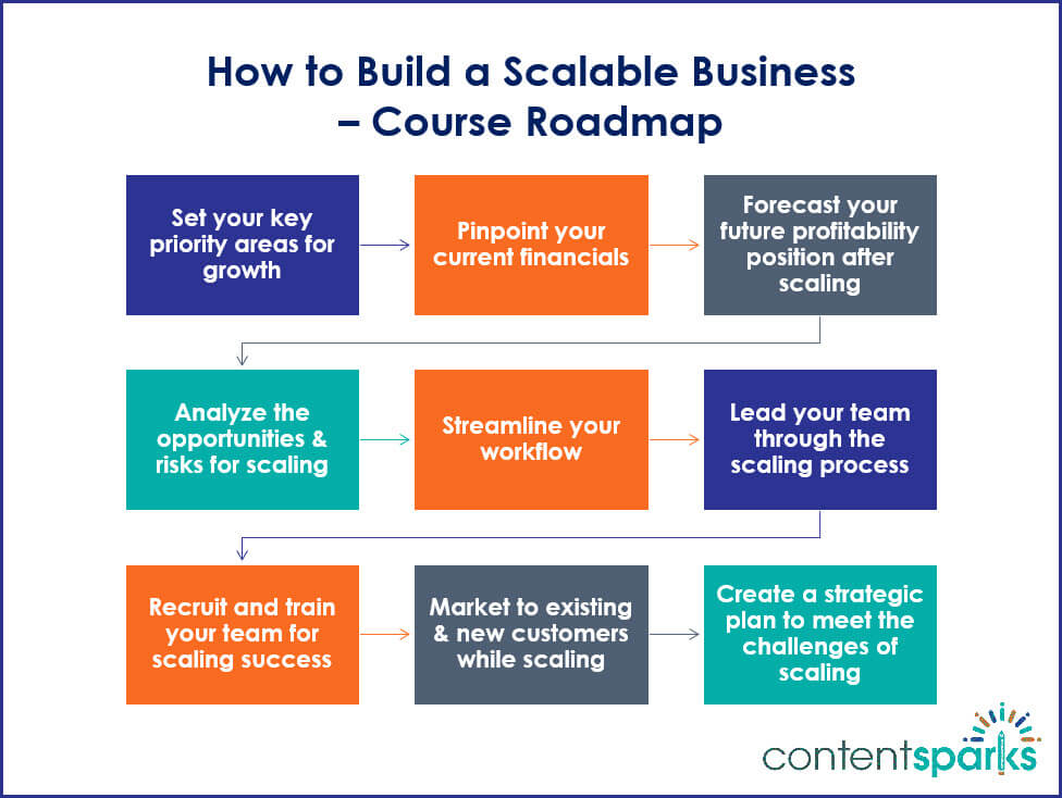 How to Build a Scalable Business